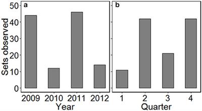 Distribution and Habitat Use of a Cryptic Small Cetacean, the Burmeister's Porpoise, Monitored From a Small-Scale Fishery Platform